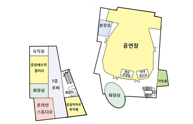 1층배치도(숙직실, 제1전시실, 화장실, 온라인스튜디오, 홀, 승강기, 공연장, 분장실, 영상조정실, 안내데스크, 귀빈실, 화장실)